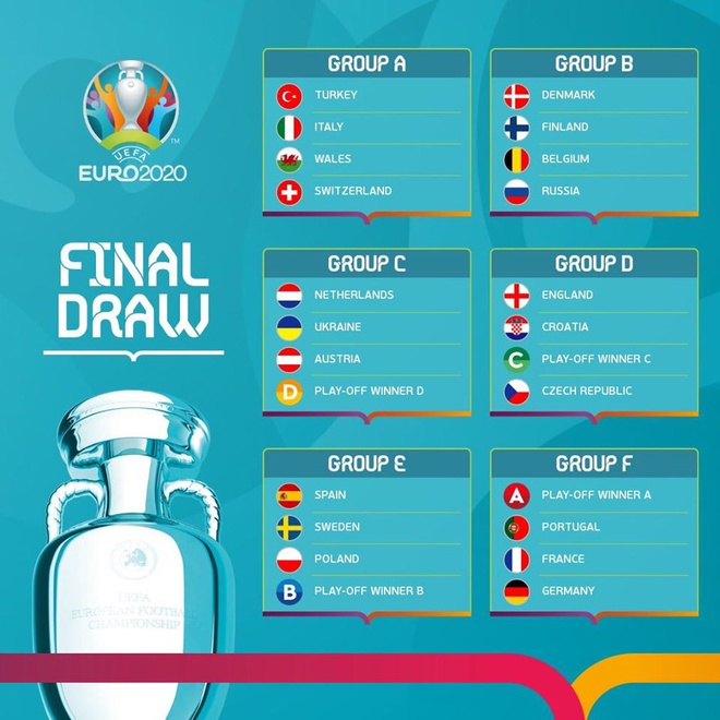 Kết quả bốc thăm vòng chung kết Euro 2020 – Euro 888