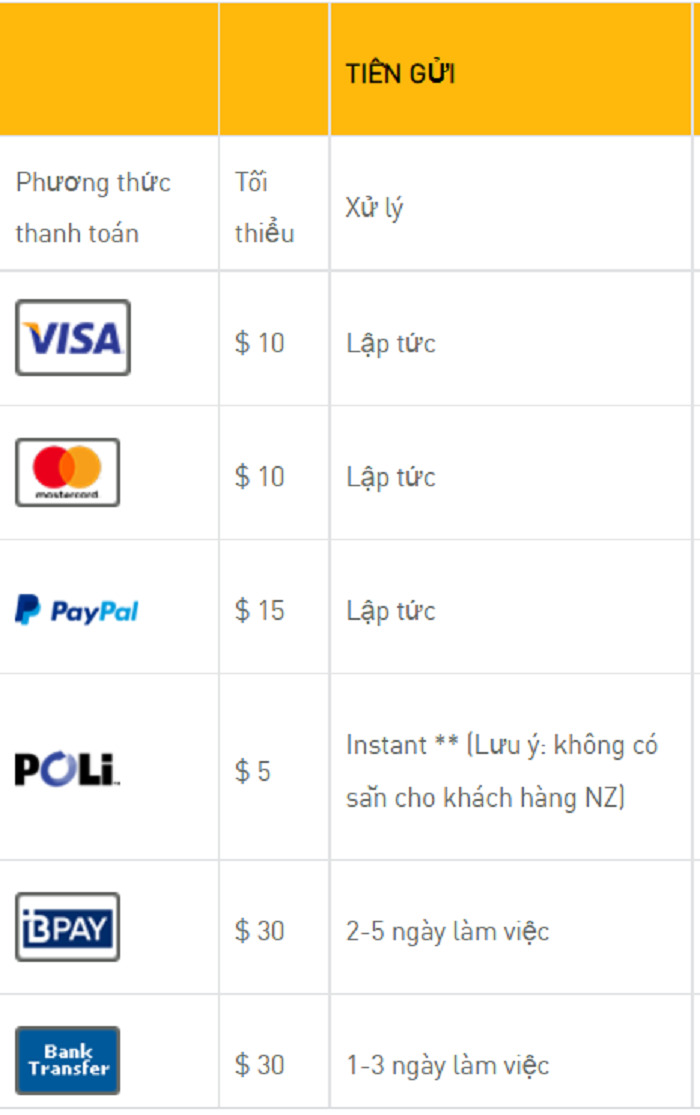Các phương thức nạp tiền vào Betfair