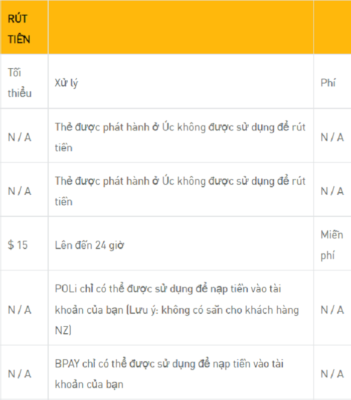 Rút tiền tại Betfair