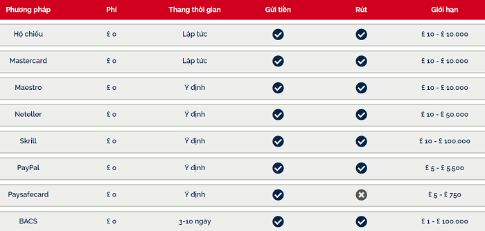Chi tiết nạp rút tiền trên Skybet