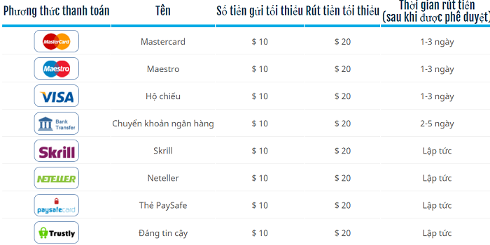 Nạp rút tiền nhanh chóng tại Olybet