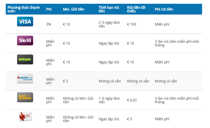 Rút tiền tại Bet-at-home