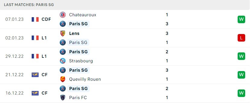 PSG
