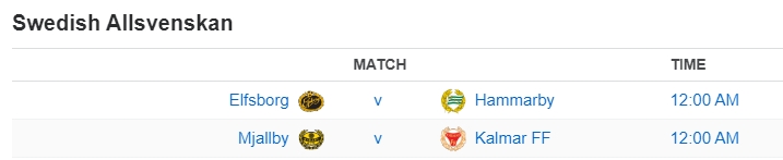 Swedish Allsvenskan